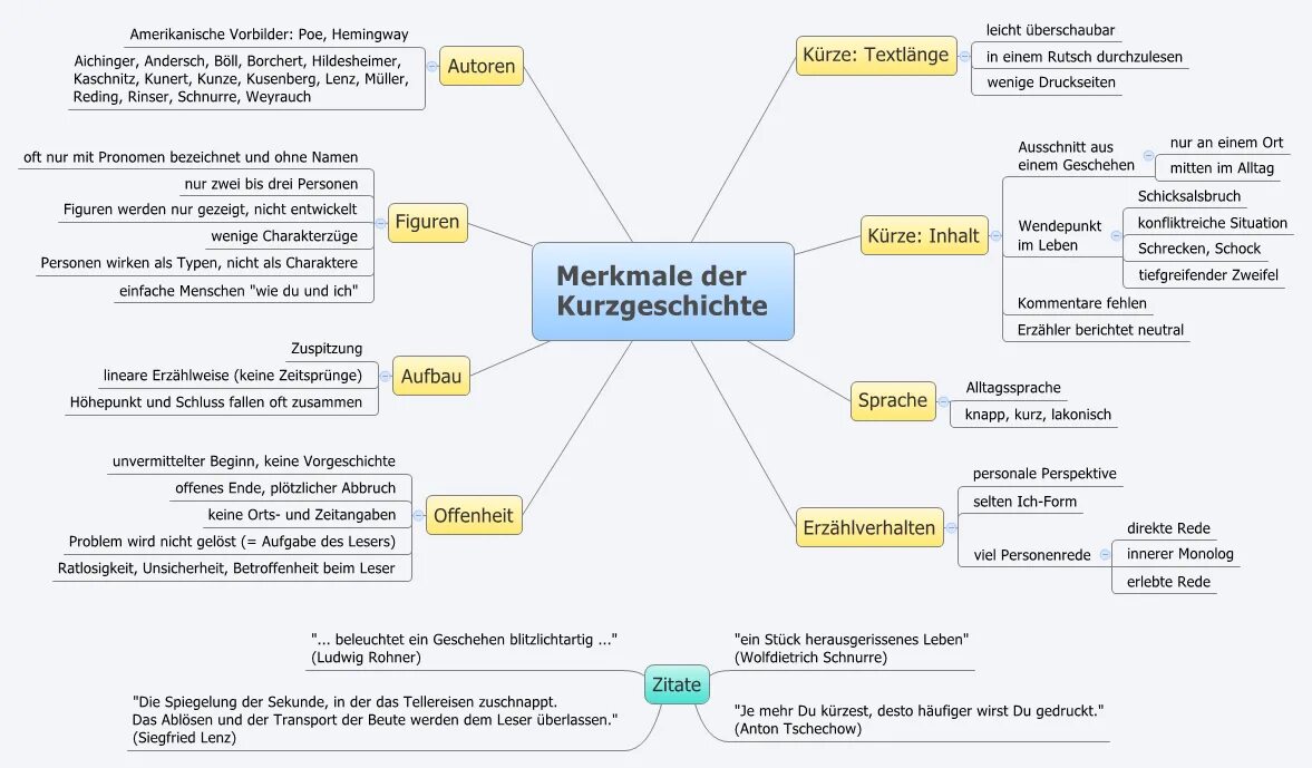 Dense перевод. Merkmale. Rheinische Blätter für Erziehung und Unterricht журнал. Bescheid Ubеr die Verleihung der Staatsburgerschaft что это такое. Kurzgeschichten.