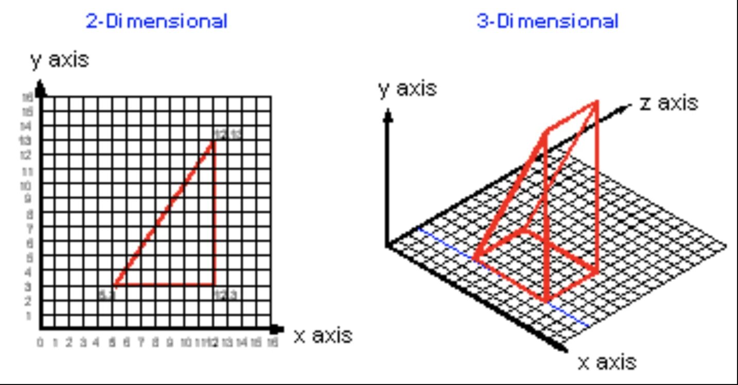 X z y ru. Axis на графиках. Оси x y z. Z Y Axis. X Y Z на графике.