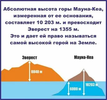 Высота кавказских гор над уровнем моря
