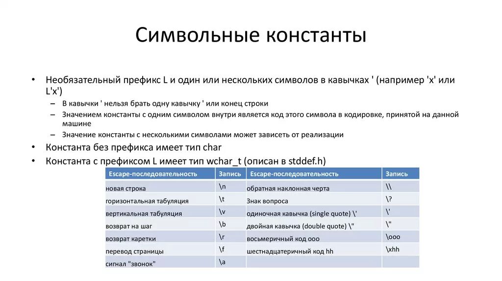 Виды констант c. Символьные константы. символьные константы c++. символ ные константы с++. управляющие символьные константы.