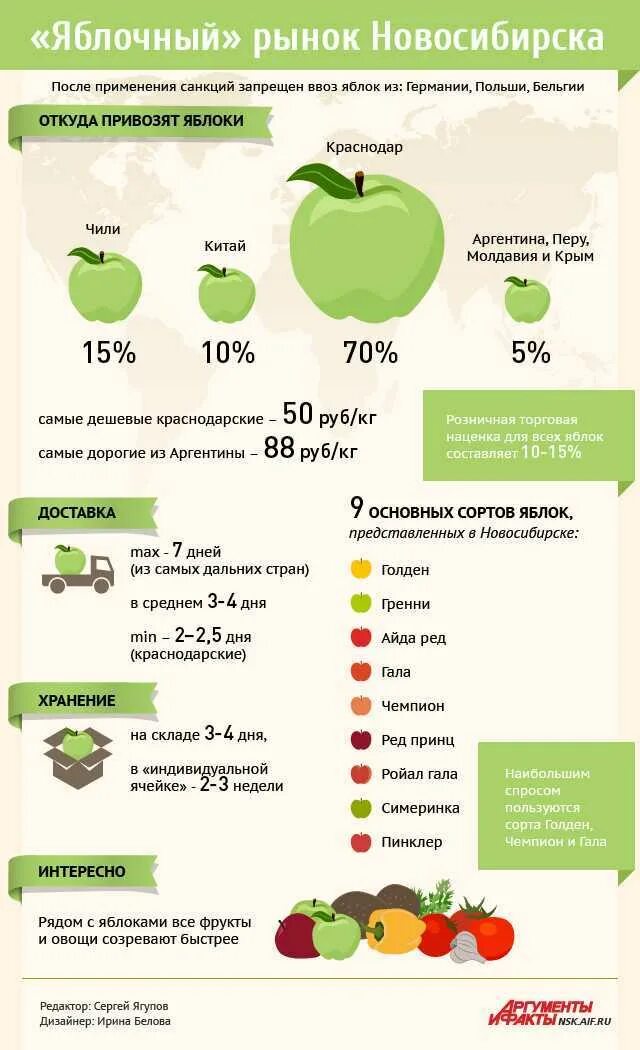 Яблоко едят до еды или после. Чем полезны яблоки. Чем полезно яблоко. Чем полезно яблоко для организма. Для чего полезны яблоки.