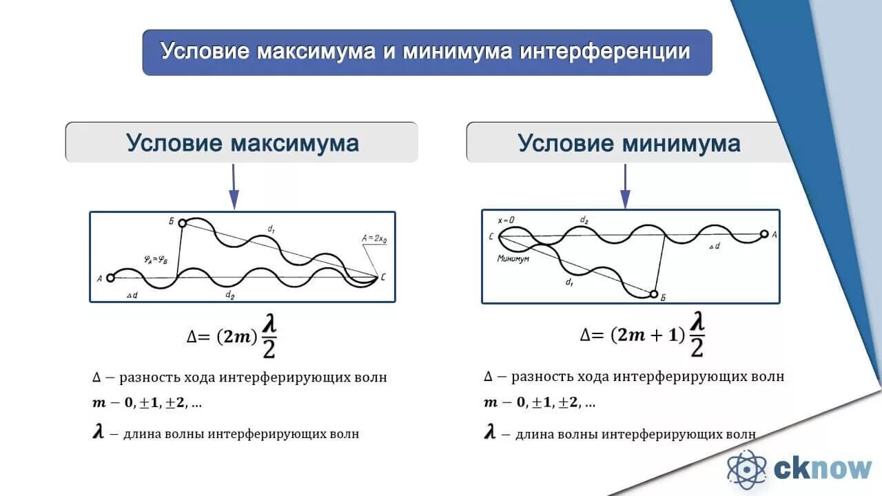 Условия минимума интерференции волн. Условия максимума и минимума интерференции формула. Интерференция волн условия максимума и минимума. Условия максимума и минимума при интерференции формула. Интерференция механических волн условие максимума.