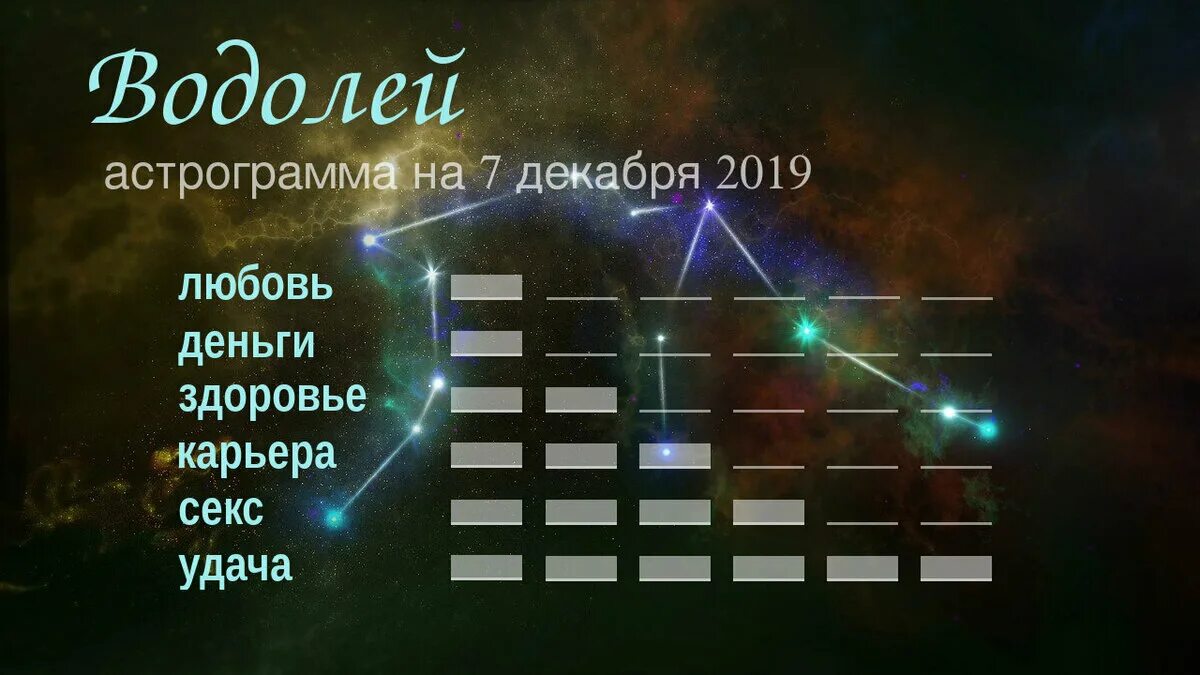 Что ожидает водолея. Водолей 2022. Знак зодиака Водолей 2022. Гороскоп на 2022 Водолей. Водолей. Гороскоп на 2022 год.