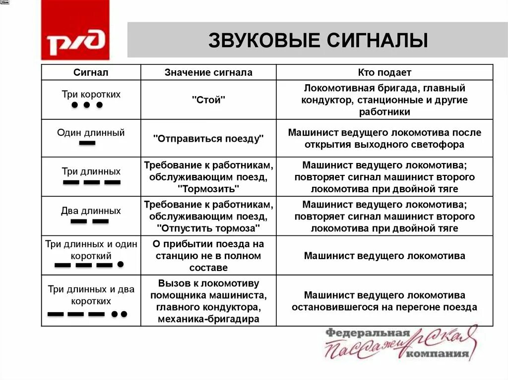 Что значит звонко. Звуковые сигналы на ЖД путях. Звуковые сигналы на ЖД транспорте таблица. Значение звукового сигнала два длинных на ЖД. Звуковые сигналы локомотивов РЖД.