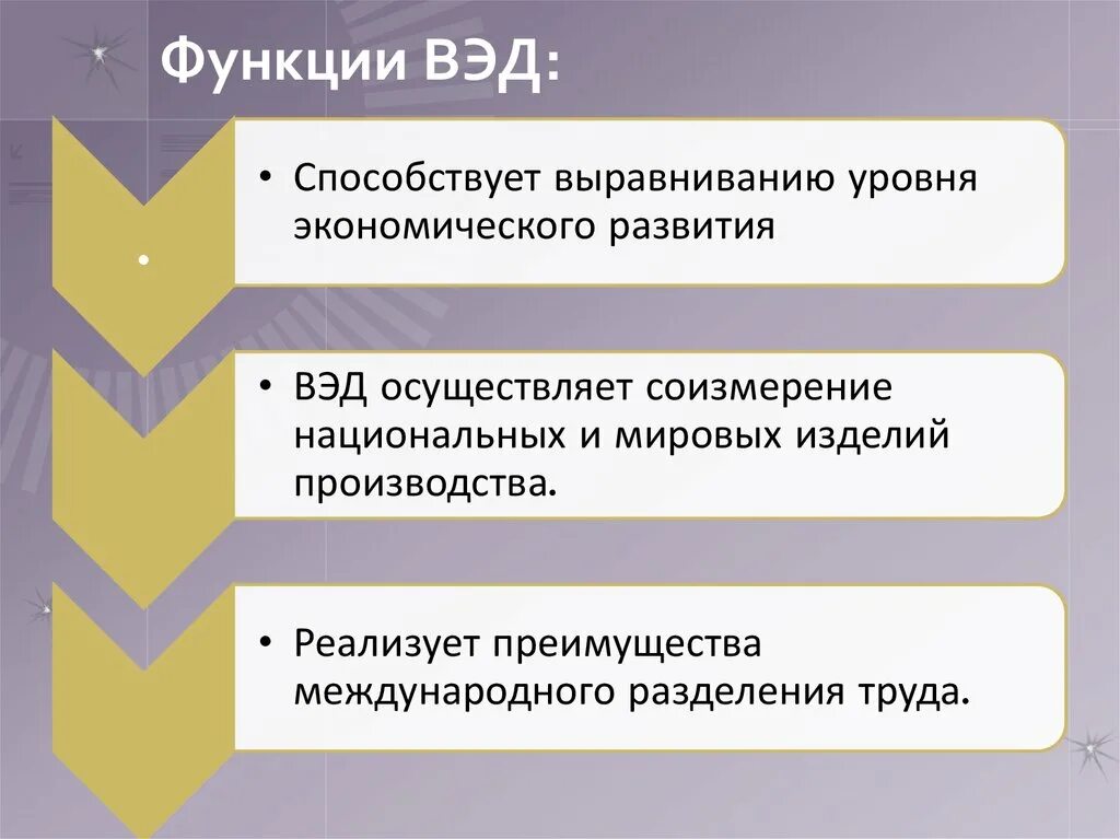 Внешняя экономическая деятельность функции. Функции внешнеэкономической деятельности. Функции ВЭД предприятия. Функции внешнеторговой деятельности. Организация внешней экономической деятельности