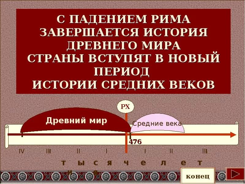 Падение римской империи. Упадок римской империи. Падение римской империи презентация. Падение Рима презентация. Дата падения римской империи