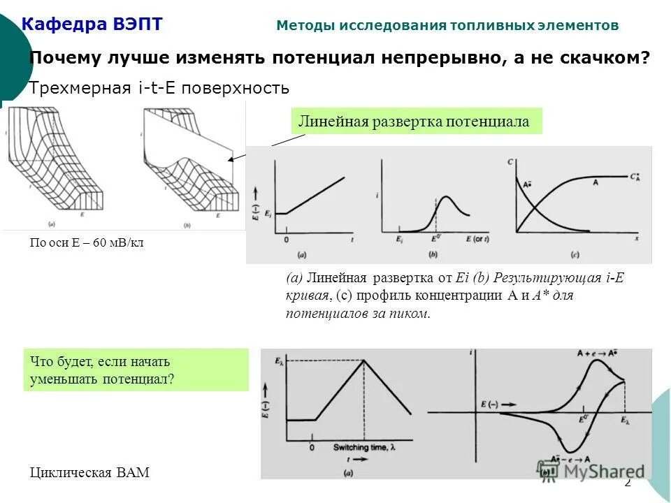 Нелинейность развёртки осциллографа. Переменнотоковая полярография. Типы развертки осциллографа. Измерение фазового сдвига с помощью осциллографа. Метод линейной развертки.