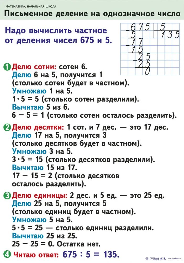 Алгоритм деления трехзначного числа на однозначное. Алгоритм письменного деления на однозначное число. Как объяснить ребёнку деление столбиком на однозначное число. Памятка деление в столбик на однозначное число.