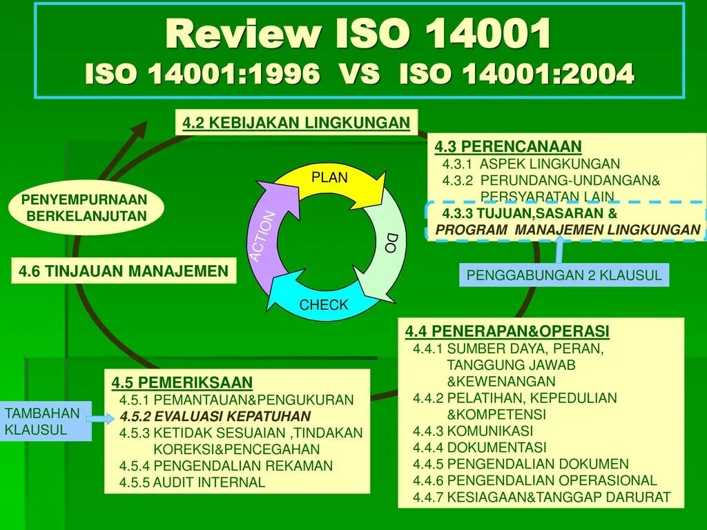 Гост р исо 14001 2016 эталон гарант. Структура ИСО 14001. Требования ISO 14001. ISO 14001 1996. ГОСТ Р ИСО 14001.