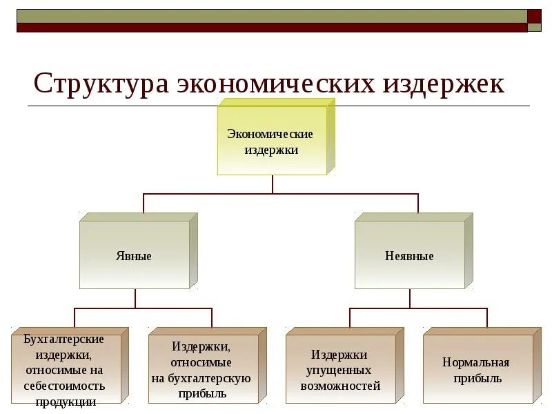 Себестоимость промышленной. Себестоимость это в экономике. Себестоимость промышленной продукции. Себестоимость продукции презентация. Себестоимость продукции и ее структура.