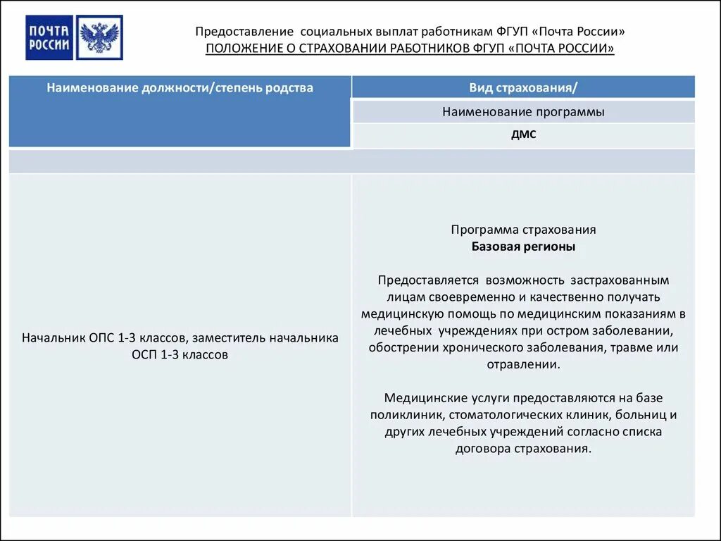 Соц выплаты почив России. Социальные выплаты работникам почты России. Пособие работникам почты. Положение о страховании работников почта России. Компенсация социальным работникам