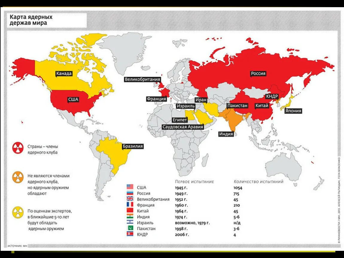 Земли какая страна запустила. Страны с ядерным оружием на карте. Какие страны имеют ядерное оружие. Ядерное оружие страны державы на карте.