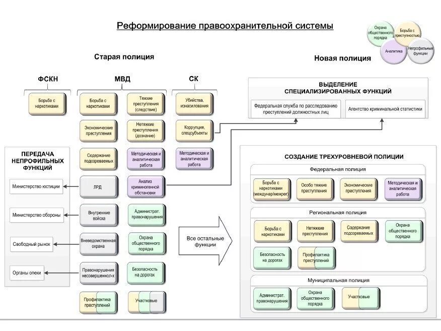 Схема структурных подразделений на сайт Цели подразделений структура организации 46 фото из 48