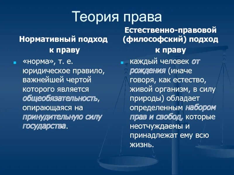 Социально правовые теории. Подходы к праву. Естественное право подход к праву. Теория естественных прав человека.