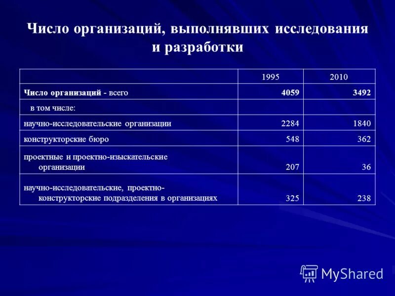 Матрица инновационных изменений. Количество учреждение. Количество мероприятий. Сколько организационных доков. Размер компании по численности сотрудников.