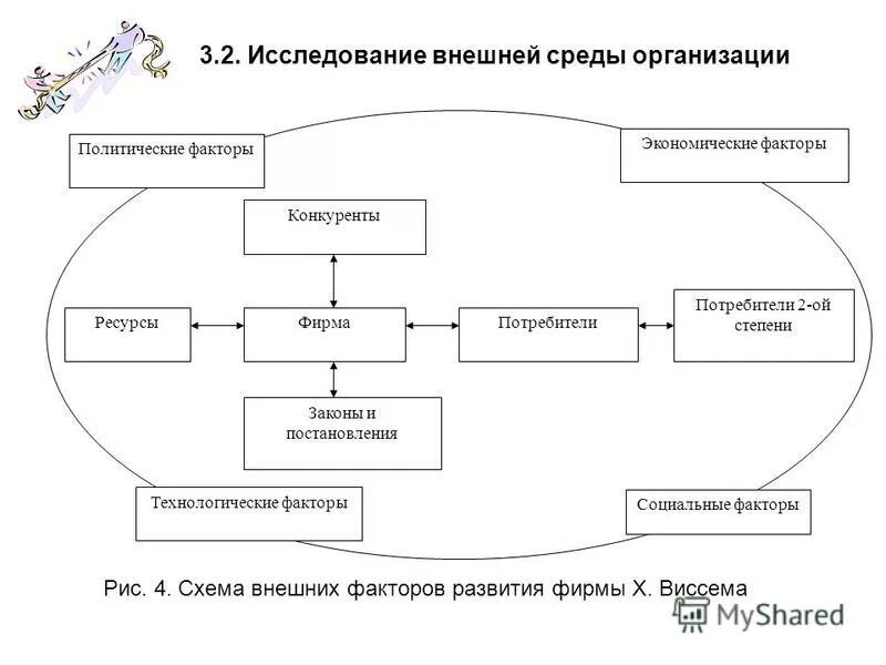 факторы социальной среды организации