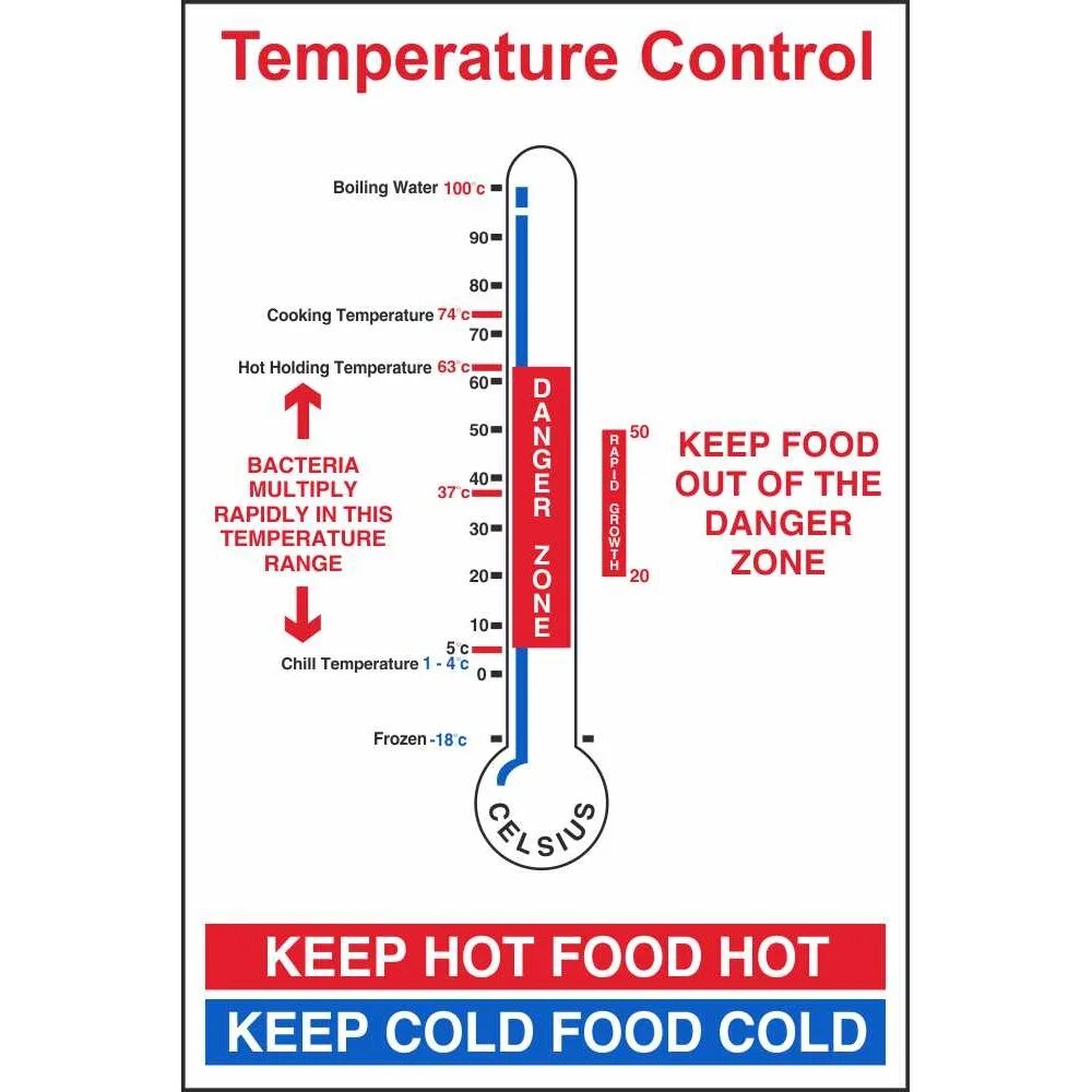 Allowed for temperature. 3з control temperature. food temperature control. temperature control arctic. техника безопасности с термометром.