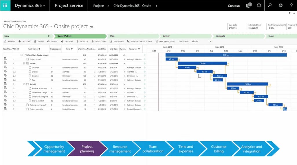 сервис в project. проджект маркетинг это. Microsoft dynamics modules. Project service automation. Project service automation dynamic crm "on promise".