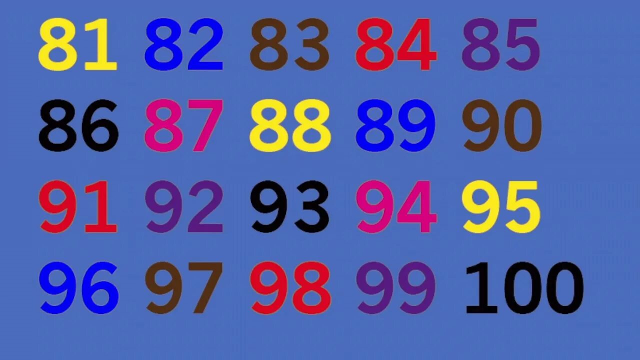 Big numbers. Numbers from 1 to 100. count from 1 to 100. цифры от 1 до 100 картинки для печати. learn numbers from 1 to 100.