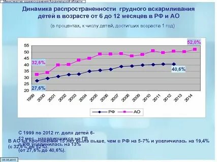 Динамика распространения
