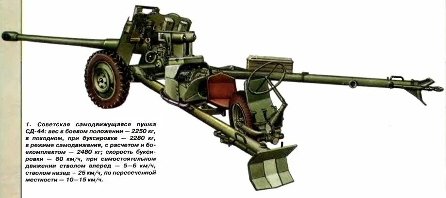 СД-44-85-мм самодвижущаяся противотанковая пушка. 57-Мм самодвижущаяся пушка СД-57. 85-Мм самодвижущаяся пушка СД-44. Пушка СД 44 самоходная.