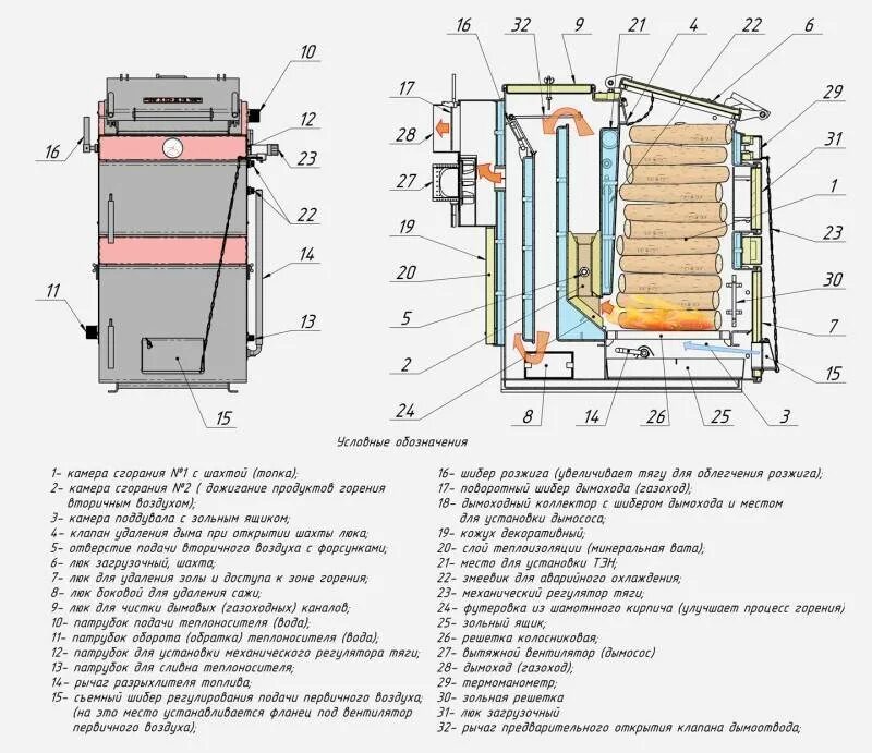 Схема твердотопливного котла длительного горения. Чертеж твердотопливного котла длительного горения. Принципиальная схема котла длительного горения. Котел длительного горения 220 КВТ чертеж.