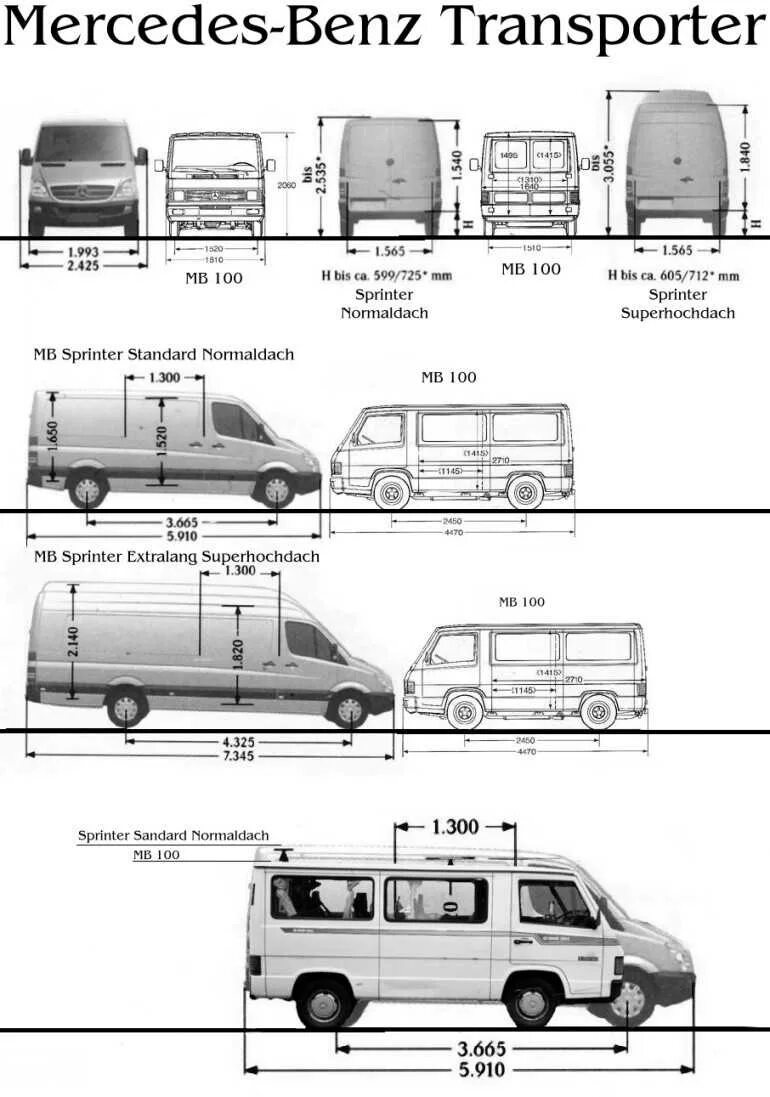 Высота мерседес спринтер. Mercedes-Benz Sprinter 311 габариты. Mercedes-Benz Sprinter Classic габариты. Mercedes-Benz Sprinter габариты кузова. Мерседес Бенц Спринтер Классик габариты.