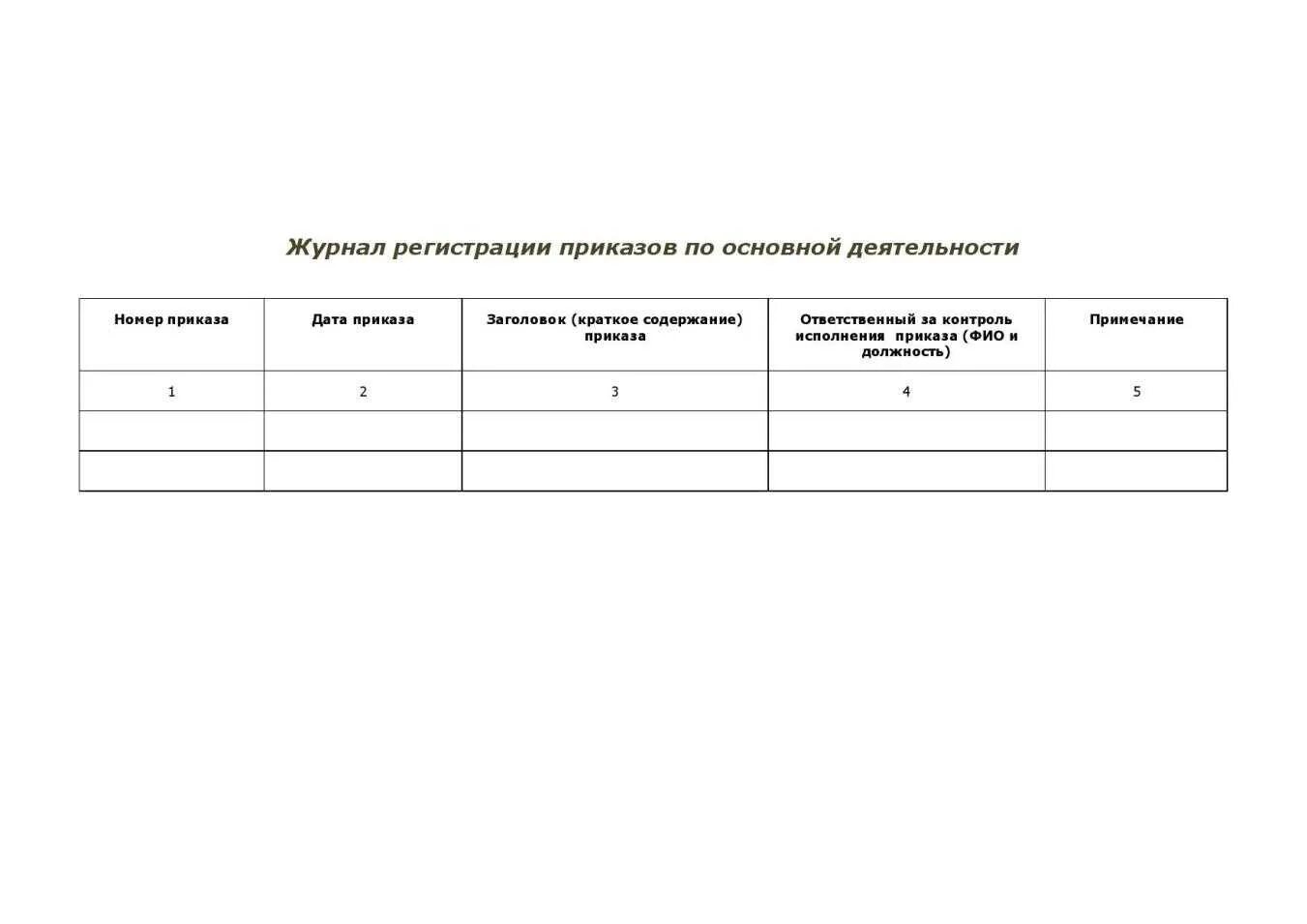 Журнал основная деятельность образец. Журнал регистрации бланков приказом. Журнал ведения приказов по основной деятельности. Журнал регистрации приказов по основной деятельности. Журнал регистрации приказов образец.