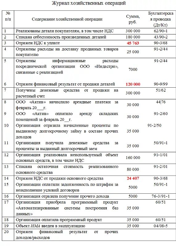 Сдача в аренду проводки