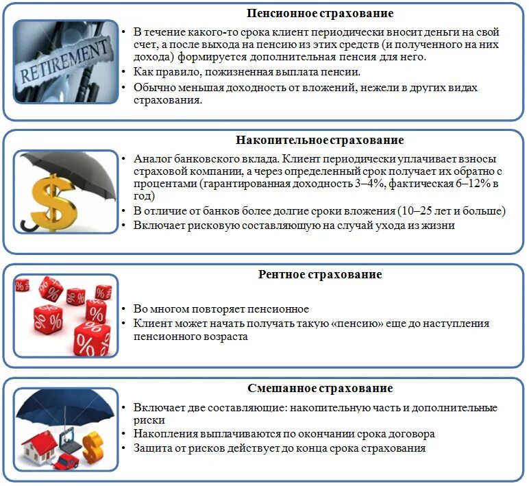 Система накопительного страхования. Накопительные виды страхования. Рисковое и накопительное страхование. Преимущества накопительного страхования. Виды страхования жизни.