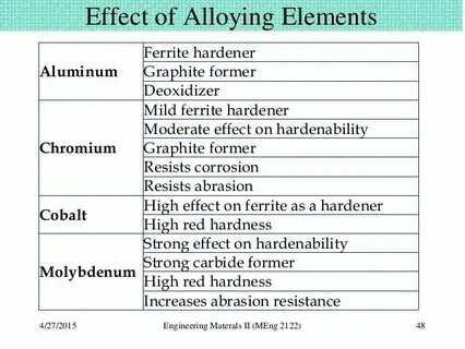 Alloying elements