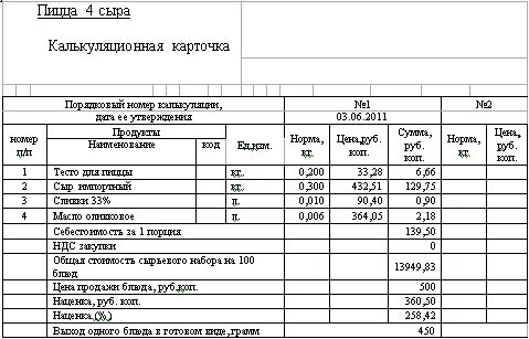 Программы расчета меню