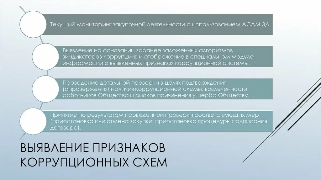 Антикоррупционная оговорка в контракте. Комплаенс коррупция. Антикоррупционный комплаенс презентация. Комплаенс принципы это. Антикоррупционный комплаенс в организации.