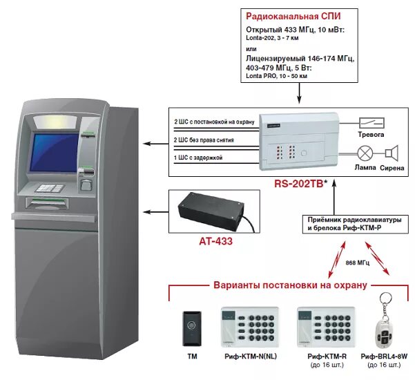 Устройство платежного терминала схема. Схема подключения банкомата. Система безопасности для банкоматов схема. Альтоника RS-202tb. Соединение терминал