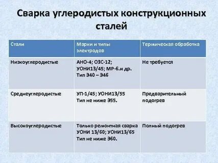 Особенности сварки стали