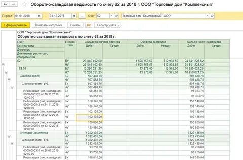 Оборотная ведомость по поставщикам