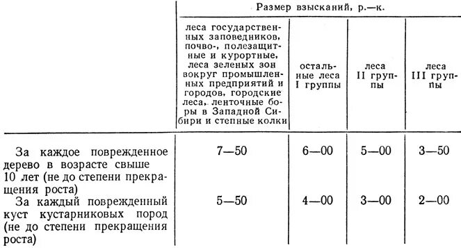 Максимальные размеры взыскания