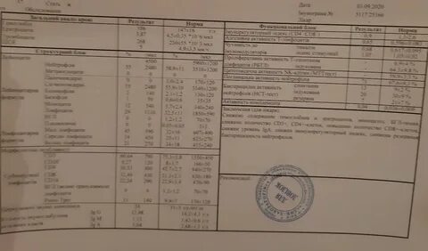Иммунограмма инфекции