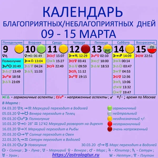 Сильные магнитные бури в декабре. Магнитные бури сегодня 2022. Магнитные бури в ноябре 2022 года таблица. Геомагнитные бури в марте 2022. Магнитные бури в сентябре 2022 года.