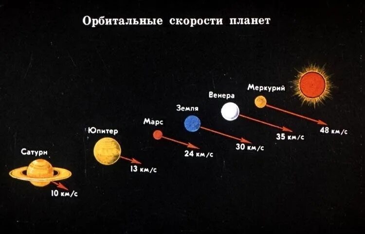 Сколько световых до луны