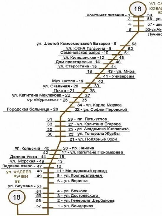 Расписание 30 автобуса мурманск 2024. Схема автобусов Мурманск. Маршрут транспорта Мурманск. Маршруты троллейбусов в Мурманске. Карта троллейбусов Мурманск.
