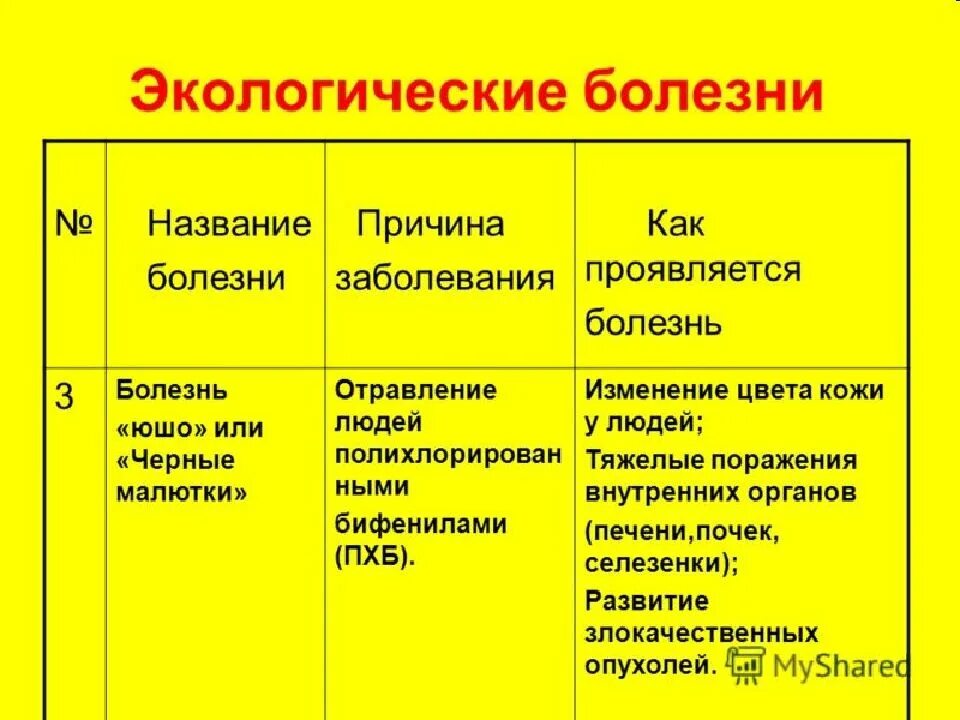 Экологические болезни. Экологические заболевания человека. Экологически зависимые заболевания. Причины экологических заболеваний. Название болезней человека