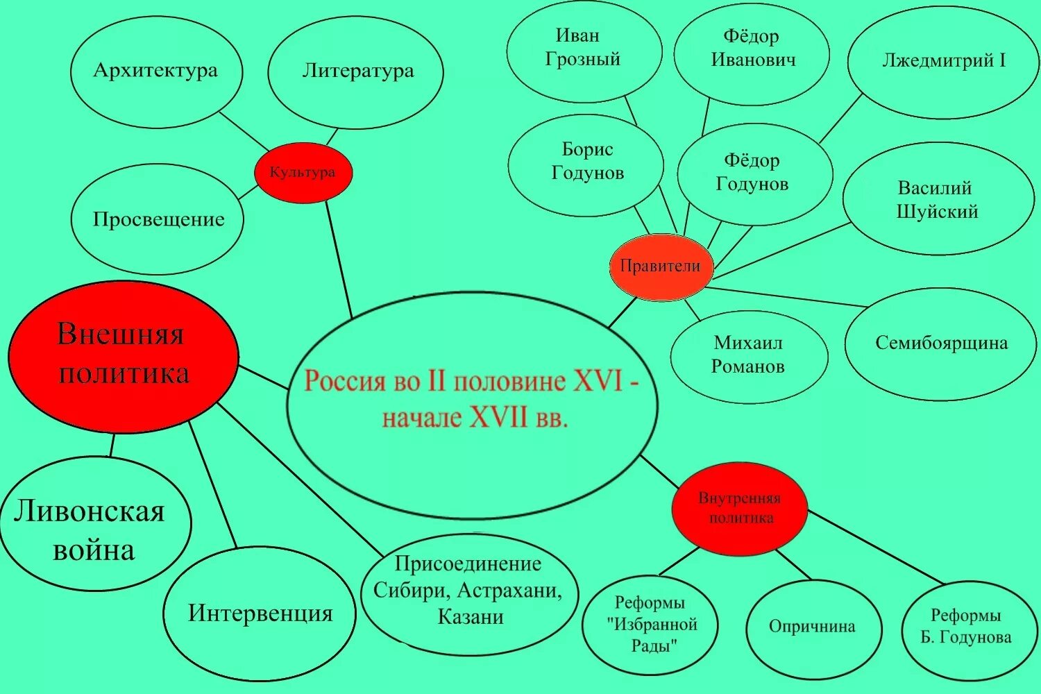 Создайте класса в котором определены