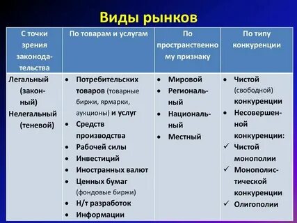 Виды рынков розничный