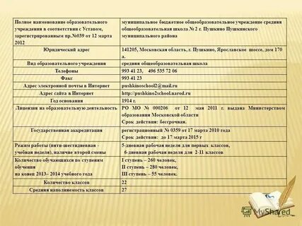 Полное наименование класса