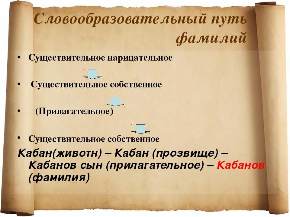 Слово фамилия существительное. Нарицательные фамилии. Происхождение татарских фамилий. Самые распространенные татарские фамилии. Фамилия это имя существительное.