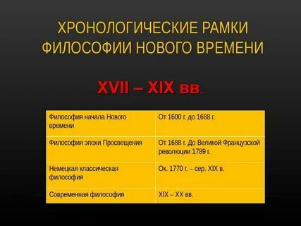 Рационализм хронологические рамки