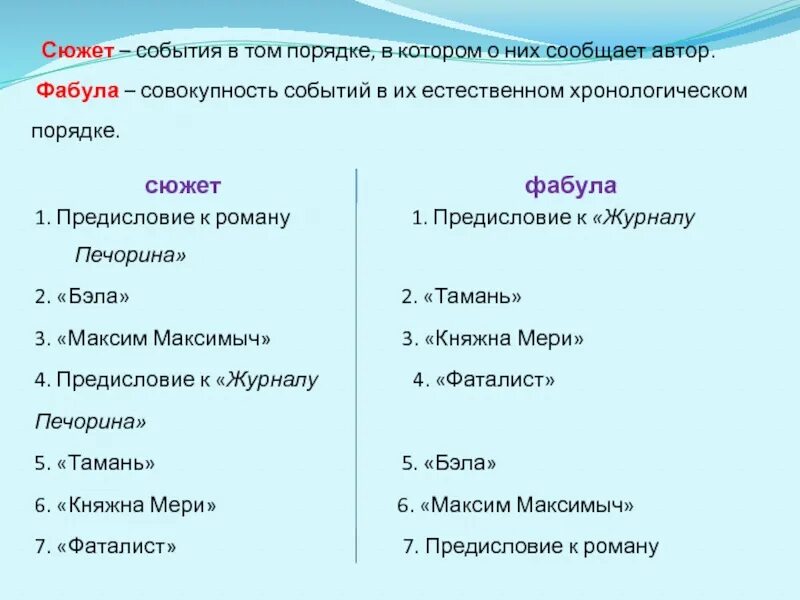 Фабула и сюжет таблица. Сюжет и Фабула герой нашего времени. Сюжет и Фабула эпических произведений. Сюжет и Фабула основные концепции. Сюжет времена текст