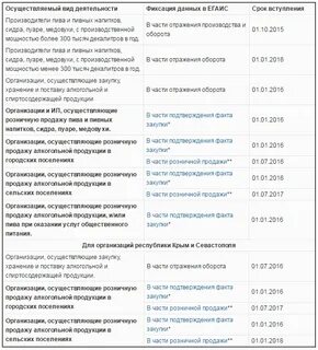 Срок сдачи декларации по егаис