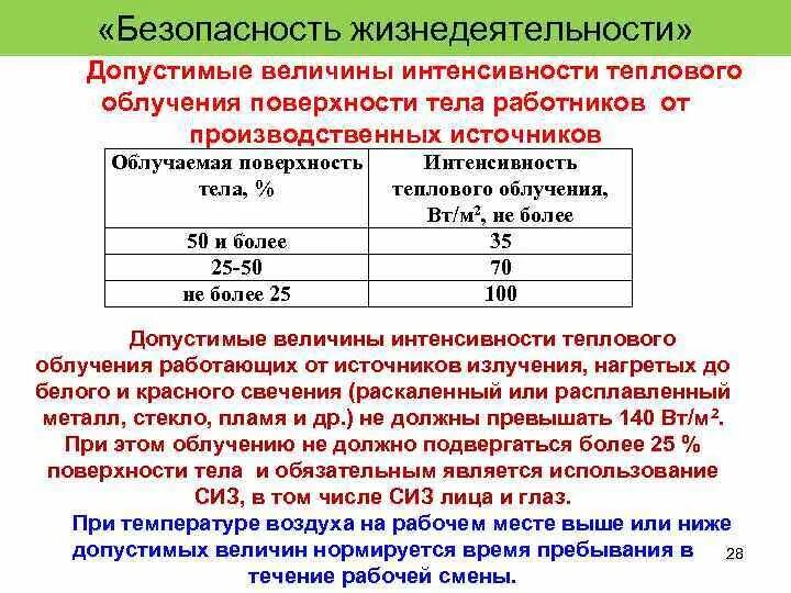 Время пребывания на то 1. Допустимые величины интенсивности теплового облучения. Интенсивность теплового облучения. Интенсивность теплового облучения нормы. Допустимое тепловое облучение на рабочем месте.